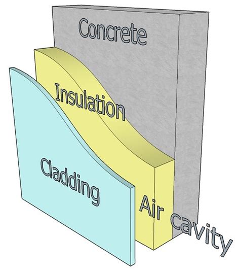 metal cladding wikipedia